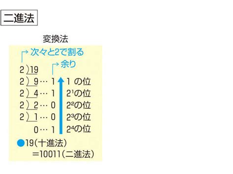 難解|「難解」の意味や使い方 わかりやすく解説 Weblio辞書